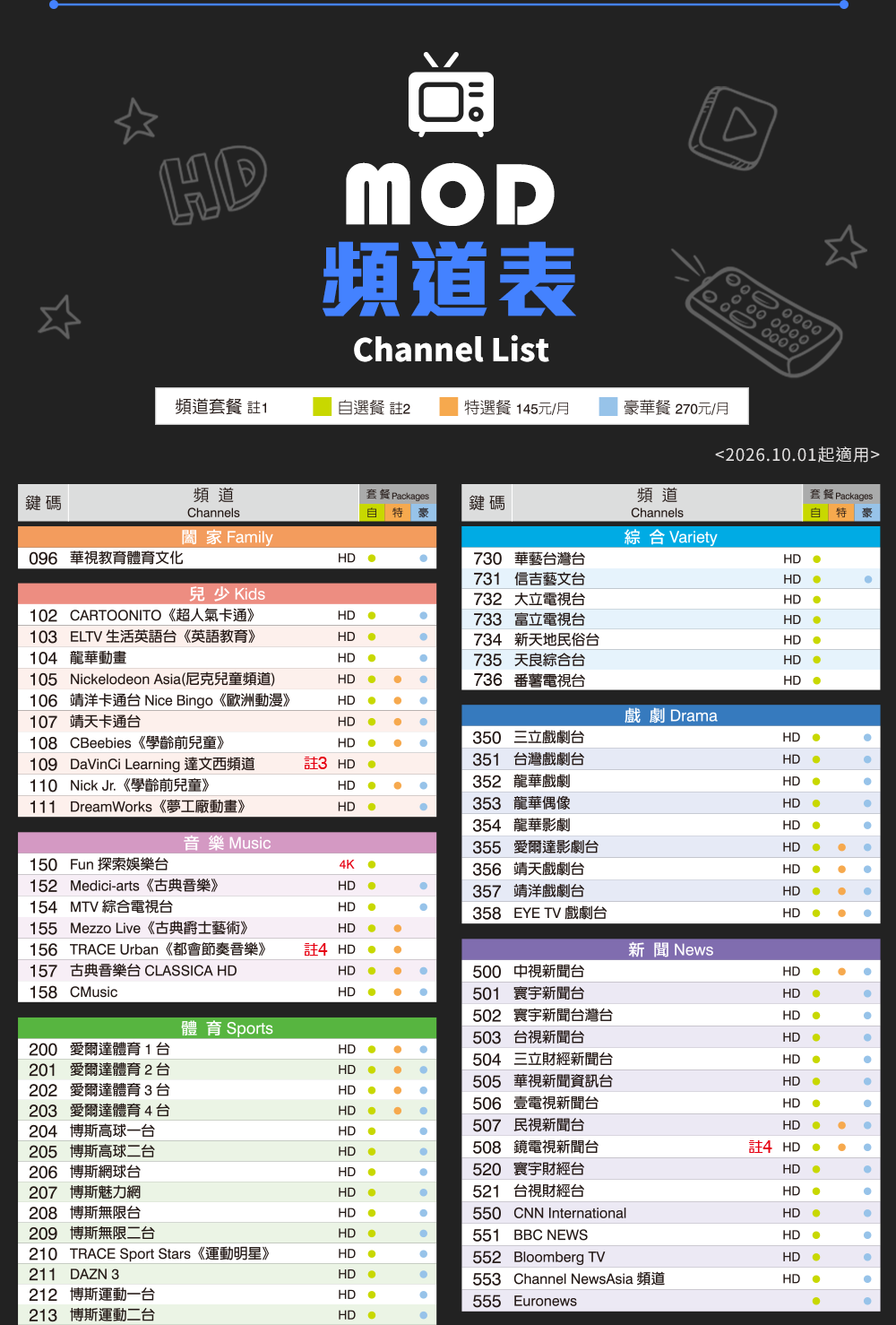 MOD 頻道表 Channel List