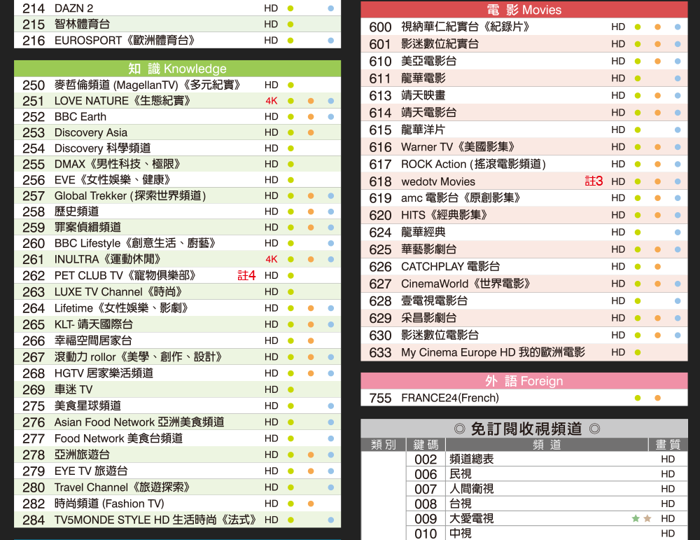 MOD 頻道表 Channel List