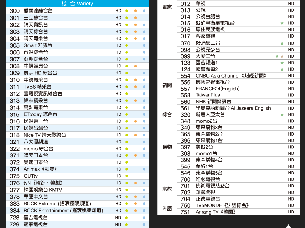 MOD 頻道表 Channel List